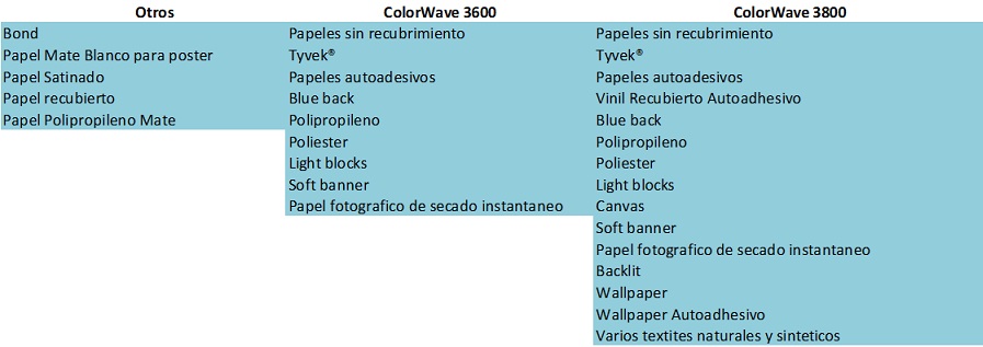https://www.canon.com.mx/images/productos/ColorWave_Serie_3000/ColorWave_3000_Series_Grafica_Aplicaciones_02.jpg